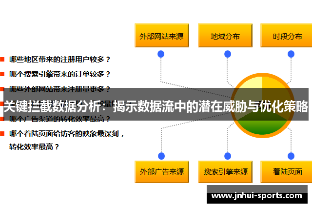 关键拦截数据分析：揭示数据流中的潜在威胁与优化策略