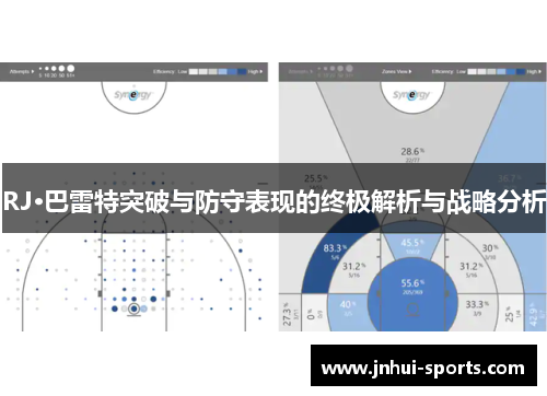 RJ·巴雷特突破与防守表现的终极解析与战略分析