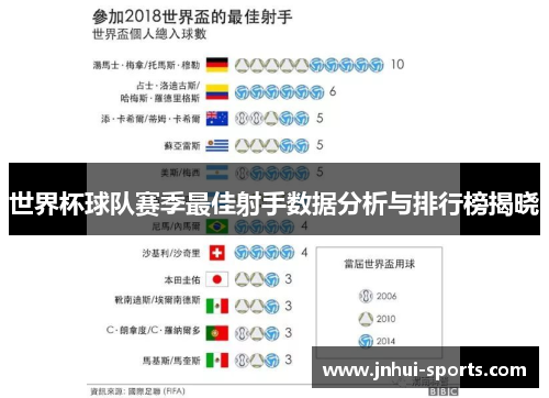 世界杯球队赛季最佳射手数据分析与排行榜揭晓