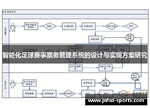 智能化足球赛事票务管理系统的设计与实现方案研究