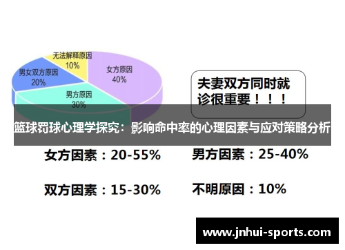 篮球罚球心理学探究：影响命中率的心理因素与应对策略分析