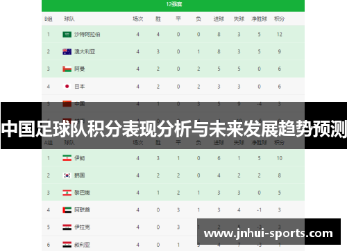 中国足球队积分表现分析与未来发展趋势预测