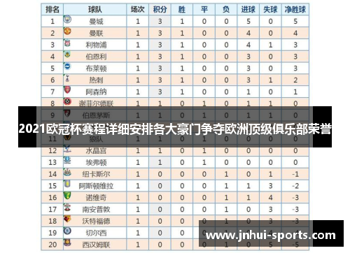 2021欧冠杯赛程详细安排各大豪门争夺欧洲顶级俱乐部荣誉