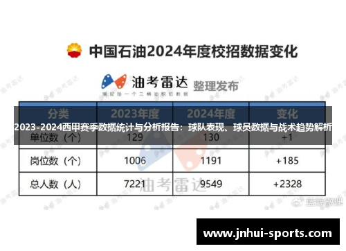 2023-2024西甲赛季数据统计与分析报告：球队表现、球员数据与战术趋势解析