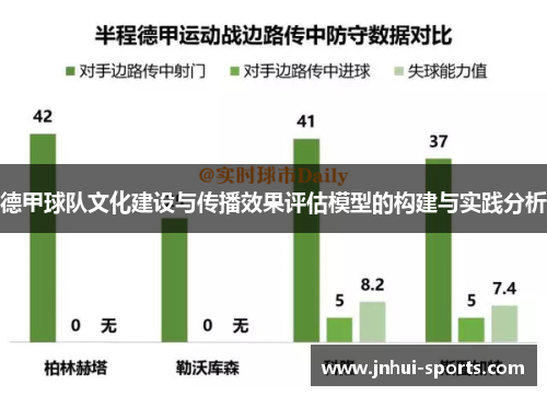 德甲球队文化建设与传播效果评估模型的构建与实践分析