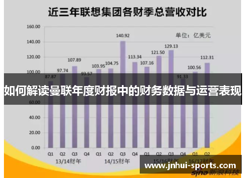 如何解读曼联年度财报中的财务数据与运营表现