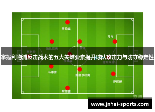 掌握利物浦反击战术的五大关键要素提升球队攻击力与防守稳定性