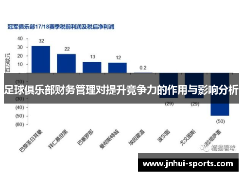 足球俱乐部财务管理对提升竞争力的作用与影响分析