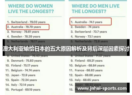 澳大利亚输给日本的五大原因解析及背后深层因素探讨