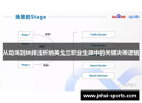 从动荡到抉择浅析纳英戈兰职业生涯中的关键决策逻辑