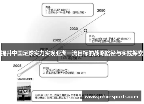 提升中国足球实力实现亚洲一流目标的战略路径与实践探索