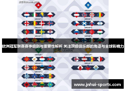 欧洲冠军联赛赛事级别与重要性解析 关注顶级俱乐部的角逐与全球影响力